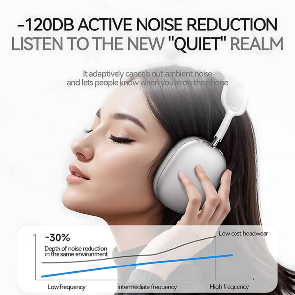 Airpods Max Headphone - Image 3